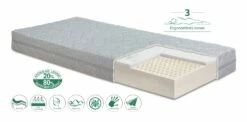 Luonnonkumi + Eucatherm Patja 120×200 Cm -Vuodevaatteet Myynti latex vyohyke 3 euca 3