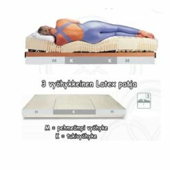 Luonnonkumi Patja 3V 140×200 Cm -Vuodevaatteet Myynti latex203 10