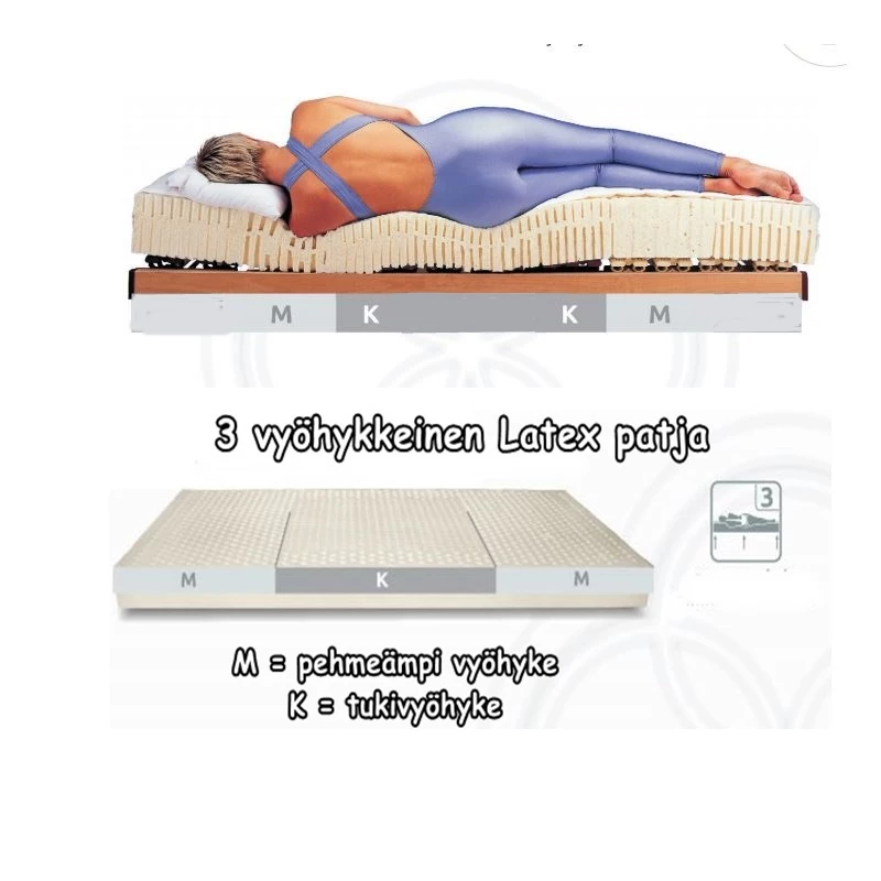 Luonnonkumi + Eucatherm Patja 80×200 Cm 6 Luonnonkumi + Eucatherm Patja 80×200 Cm - Image 4