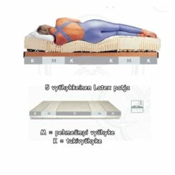 Luonnonkumi Patja 5V 80×200 Cm -Vuodevaatteet Myynti latex205 5