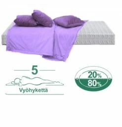 Luonnonkumi + Eucatherm Patja 180×200 Cm