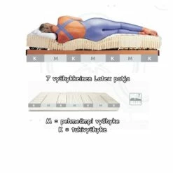 Luonnonkumi Patja 100% 7V 120×200 Cm -Vuodevaatteet Myynti latex207 3